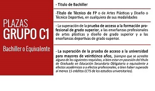 Requisitos para Equivalencias de Bachillerato