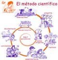  Resolver problemas con el Método Científico