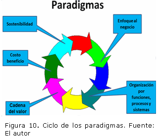 El Cambio de Paradigma del Internet 