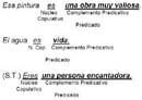 Las Partes de la OraciÃ³n