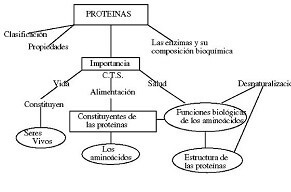 Qué es una Síntesis