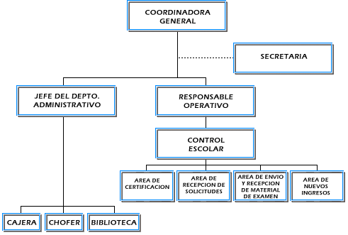 organigrama-CGPA