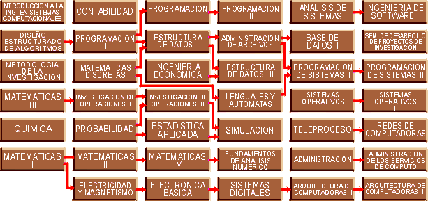 Plan del ITH